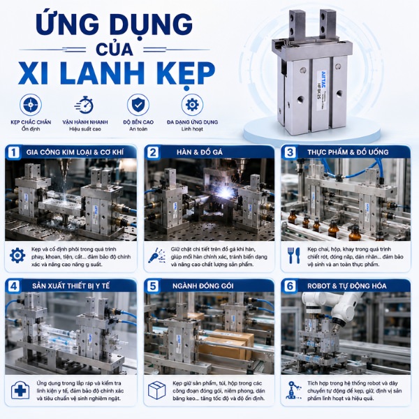 Ứng dụng của xi lanh kẹp