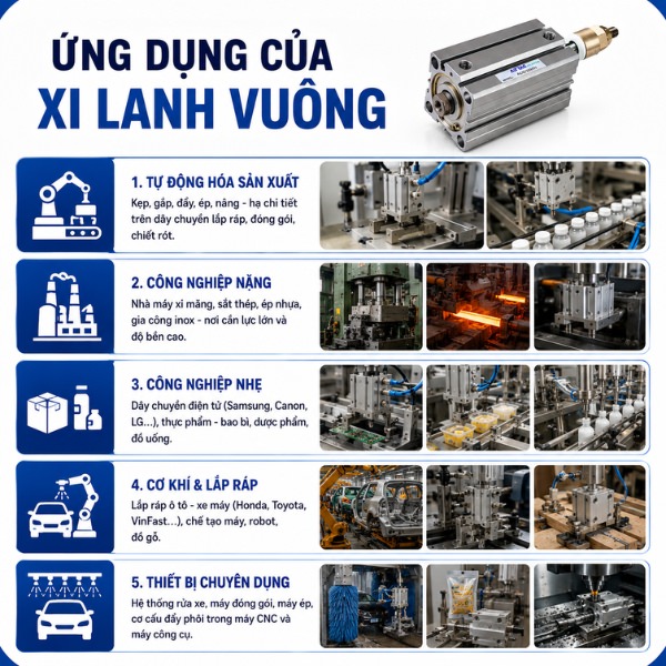 Ứng dụng của xi lanh vuông