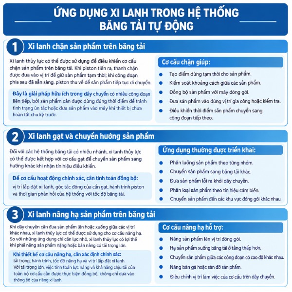 Ứng dụng xi lanh trong hệ thống băng tải tự động