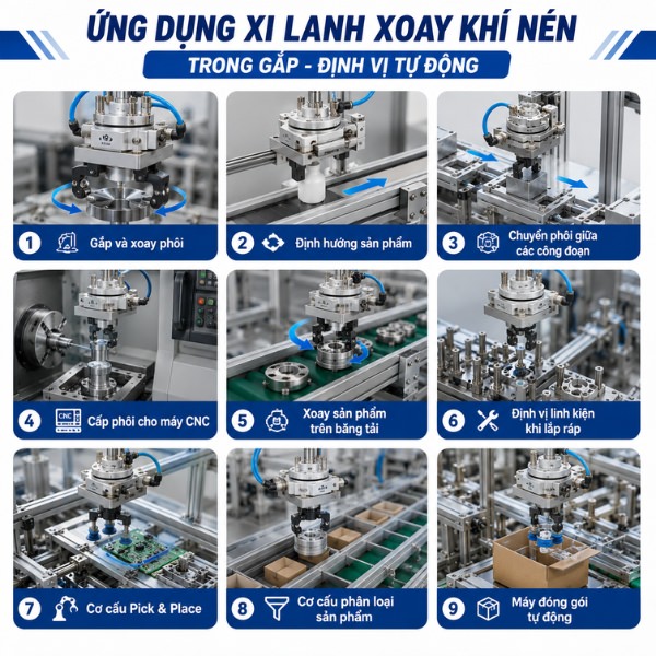 Ứng dụng xi lanh xoay khí nén trong gắp - định vị tự động