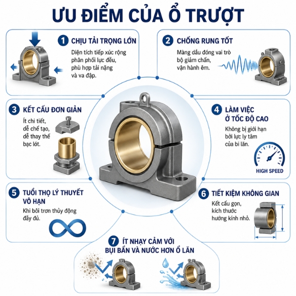 Ưu điểm của ổ trượt