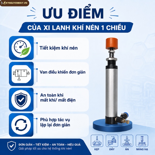 Ưu điểm của xi lanh khí nén 1 chiều