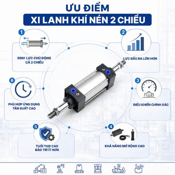 Ưu điểm của xi lanh khí nén 2 chiều