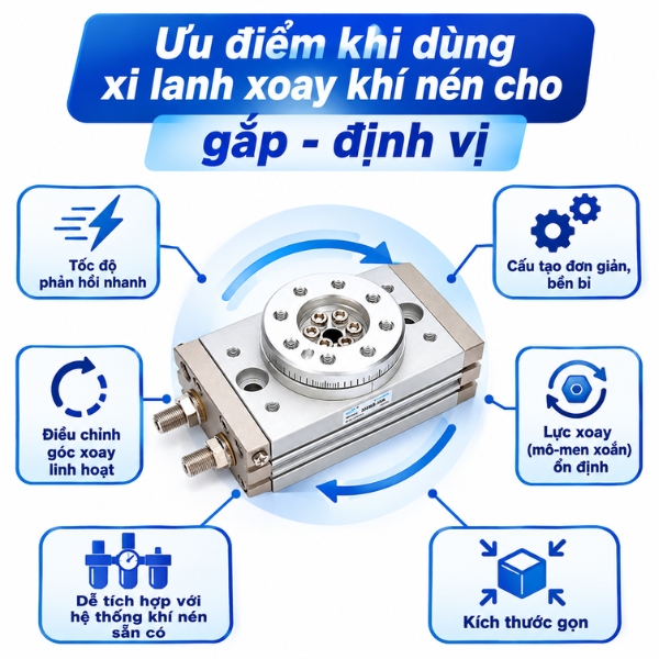 Ưu điểm khi dùng xi lanh xoay khí nén cho gắp - định vị
