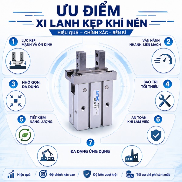 Ưu điểm xi lanh kẹp khí nén