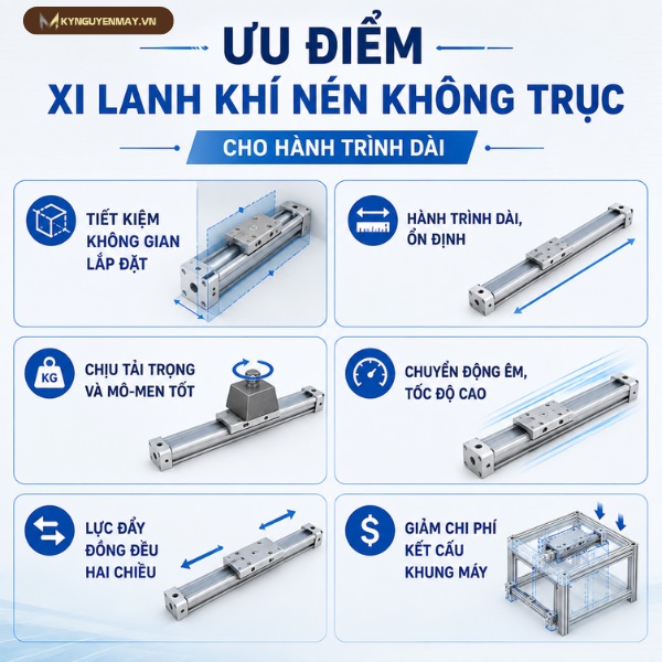 Ưu điểm xi lanh khí nén không trục cho hành trình dài