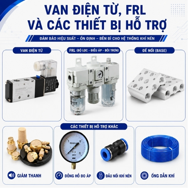 Van điện từ, FRL và các thiết bị hỗ trợ
