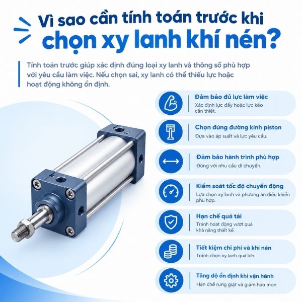 Vì sao cần tính toán trước khi chọn xy lanh khí nén?