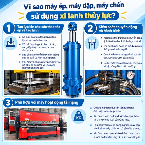 Vì sao máy ép, máy dập, máy chấn sử dụng xi lanh thủy lực?