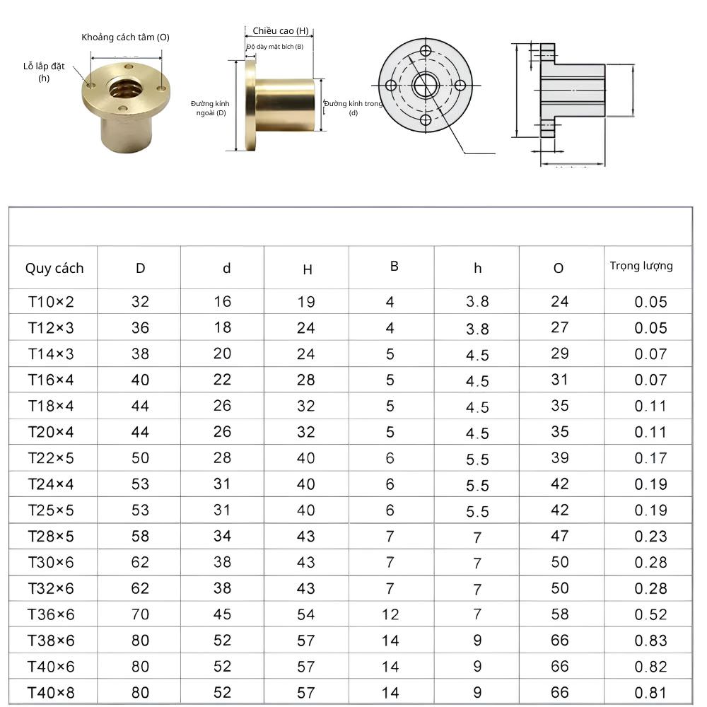 Thông số kỹ thuật trục vít me ren inox 304 TR8, 10, 12, 16, 20, 22, 24, 25, 28, 30, 36, 40