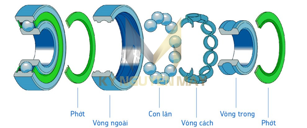 vòng bi bạc đạn chính hãng