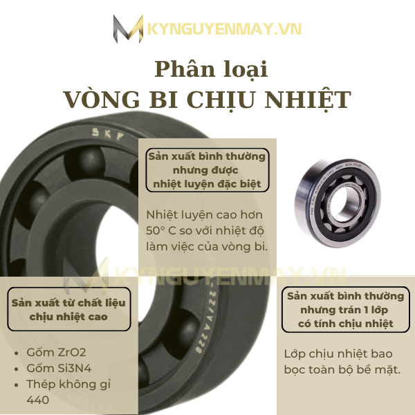 vòng bi chịu nhiệt (bạc đạn chịu nhiệt)