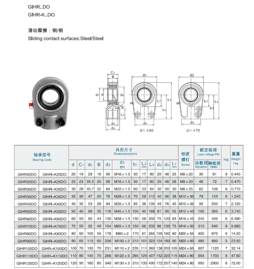 Thông số kỹ thuật vòng bi mắt trâu GIHR | GIHR-K20DO, GIHR-K25DO, GIHR-K30DO, GIHR-K35DO, GIHR-K40DO, GIHR-K50DO, GIHR-K60DO, GIHR-K70DO, GIHR-K80DO, GIHR-K90DO, GIHR-K100DO, GIHR-K110DO, GIHR-K120DO