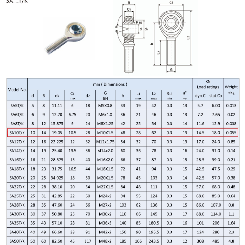 Thông số kỹ thuật đầu nối thanh vòng bi SAL10