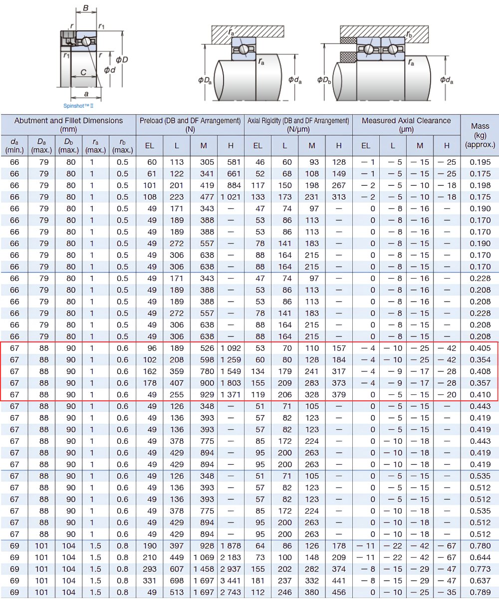 Thông số kỹ thuật bạc đạn 7012