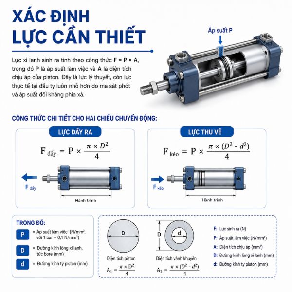 Xác định lực cần thiết khi chọn xi lanh