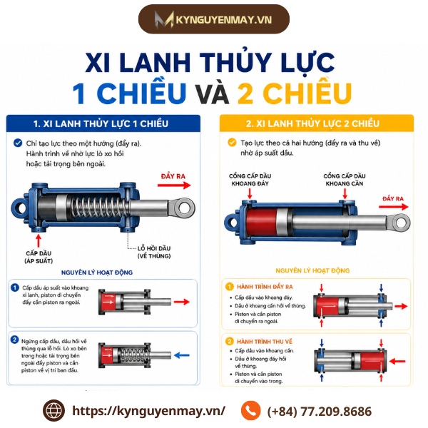 Xi lanh thuỷ lực 1 chiều và 2 chiều