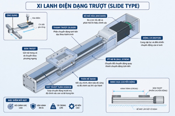 Xi lanh điện dạng trượt