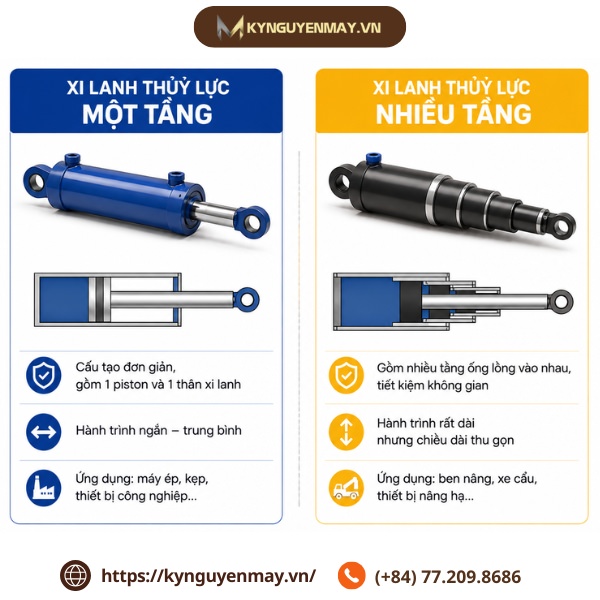 Xi lanh thuỷ lực 1 tầng và nhiều tầng