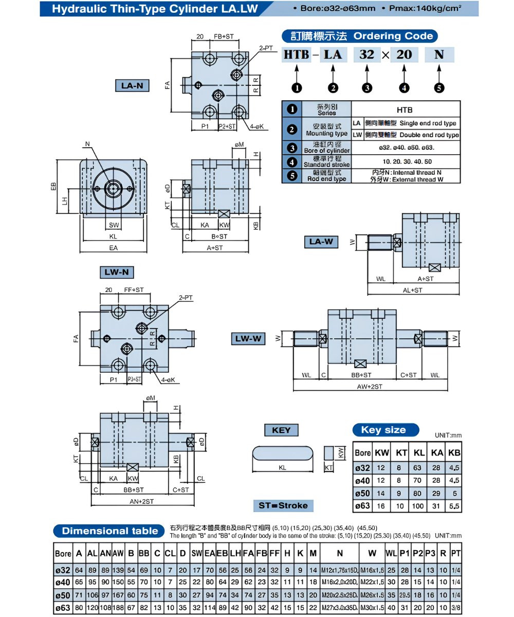 Thông số kỹ thuật xi lanh thủy lực mini loại nhỏ compct HTB-LA, LW