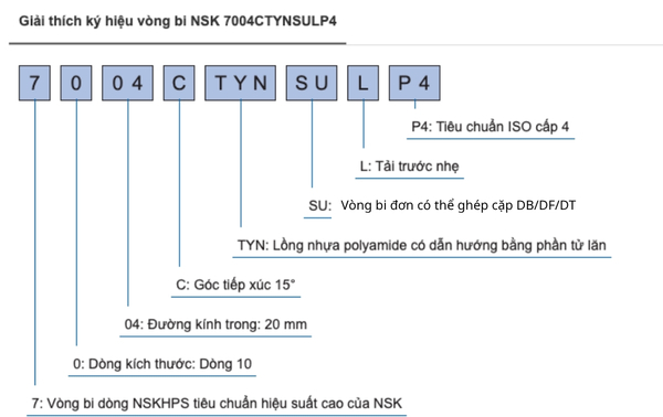 Ý nghĩa ký hiệu bạc đạn NSK 7004CTYNSULP4