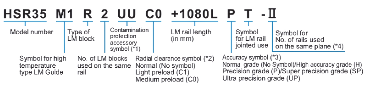 Ý nghĩa kỹ tự ổ bạc trượt HSR M1R/M1LR