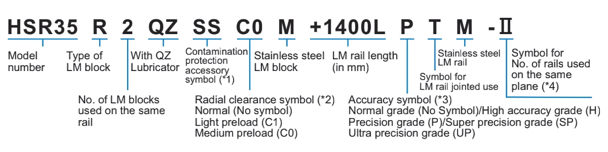 Ý nghĩa kỹ tự con trượt bi HSR20R1SS