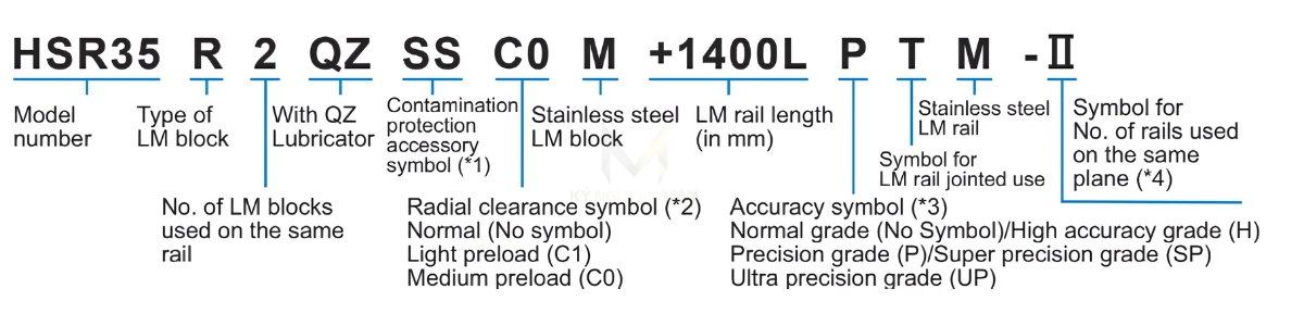 Ý nghĩa ký tự ổ bạc trượt HSR30LR