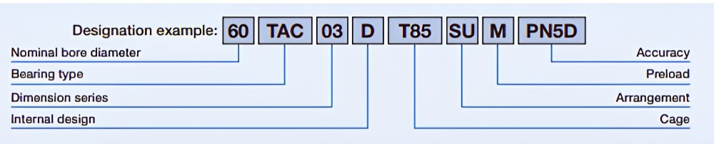 Ý nghĩa ký tự bạc đạn TAC-03