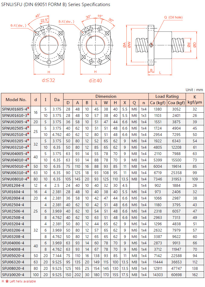 Thông số bộ trục vitme đai ốc bi