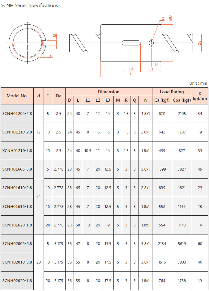 Thông số bộ trục vitme đai ốc bi