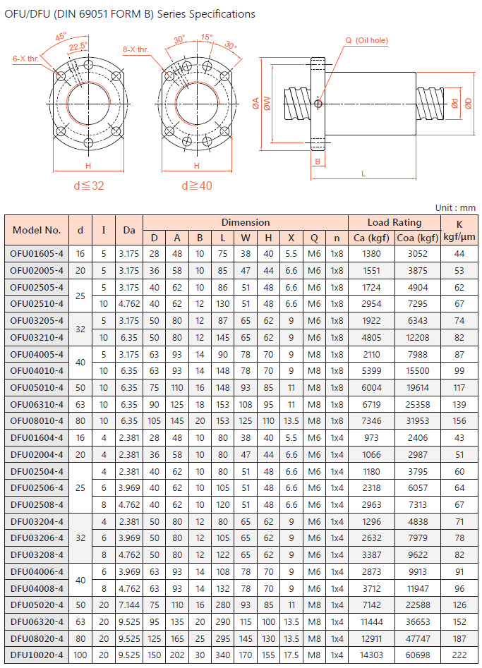 Thông số bộ trục vitme đai ốc bi