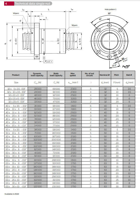 Trục vitme SCHNEEBERGER
