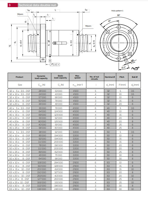Trục vitme SCHNEEBERGER