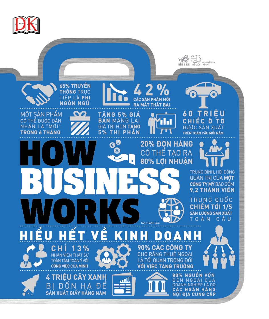 HOW BUSINESS WORKS - HIỂU HẾT VỀ KINH DOANH