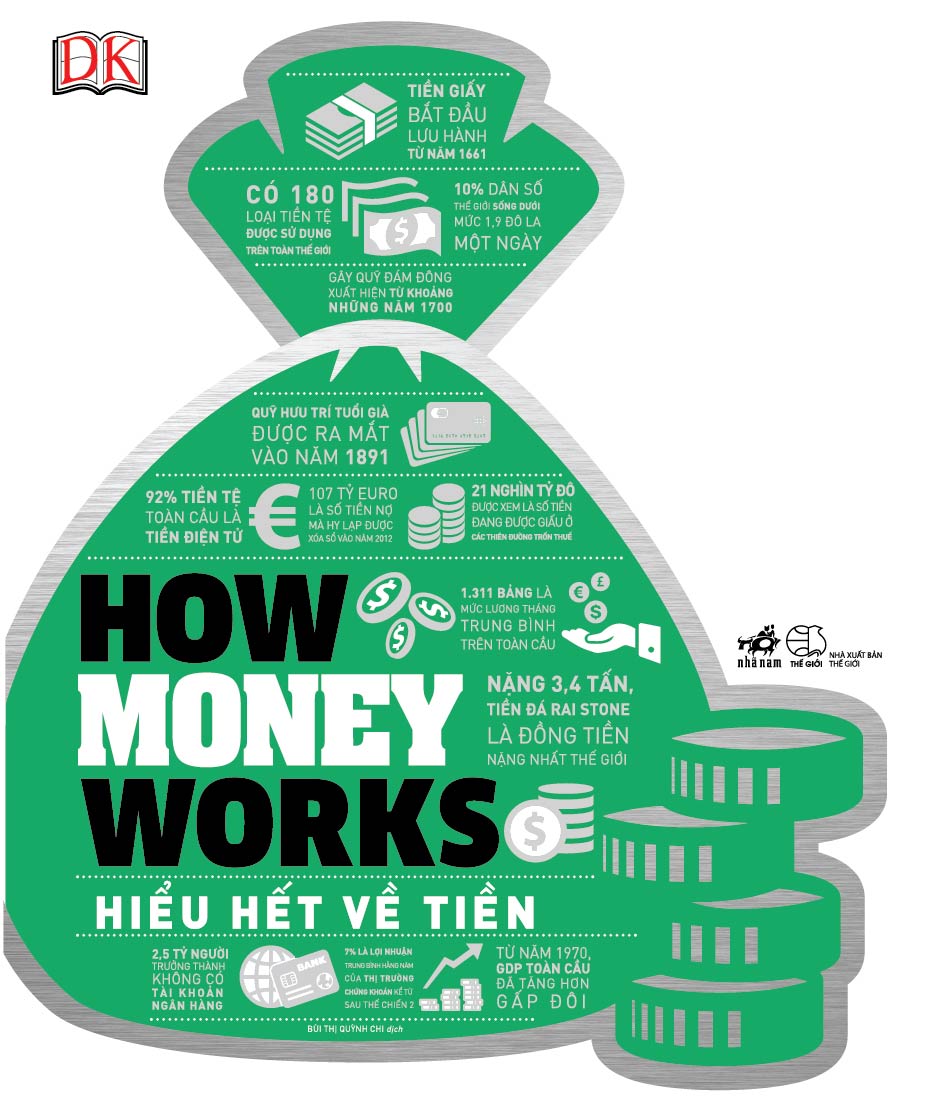 How Money Works - Hiểu hết về tiền