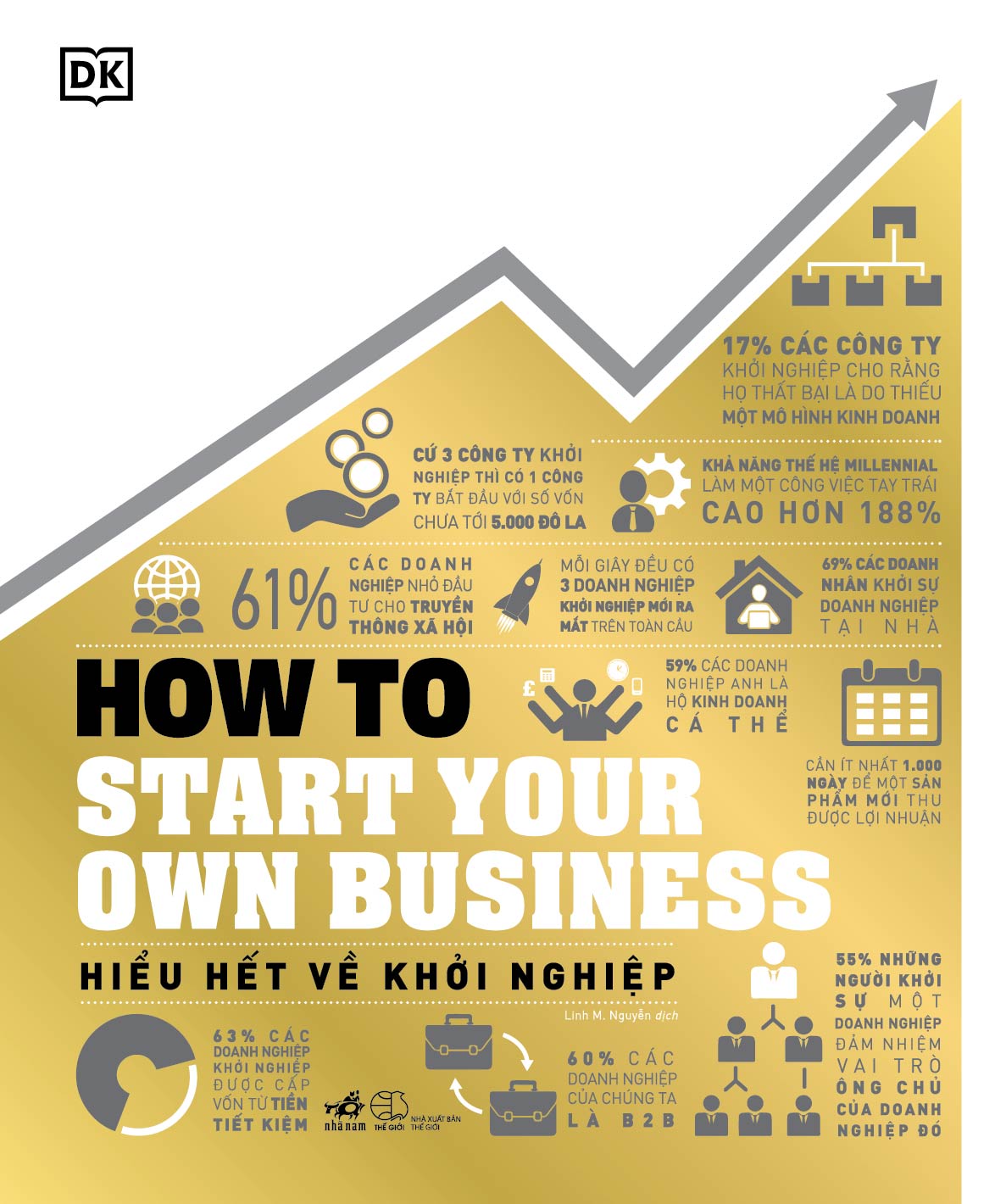 How to Start Your Own Business- Hiểu hết về khởi nghiệp