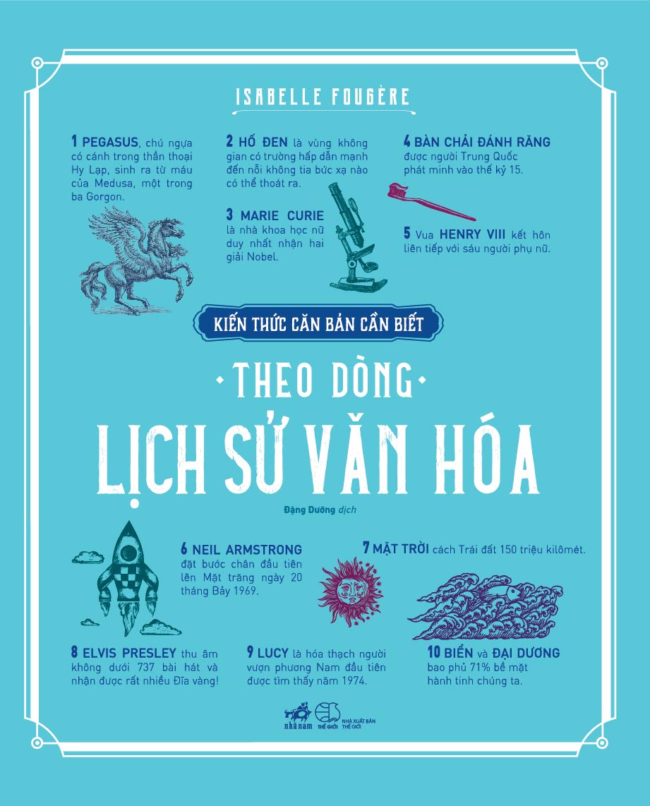 KIẾN THỨC CĂN BẢN CẦN BIẾT - THEO DÒNG LỊCH SỬ VĂN HÓA