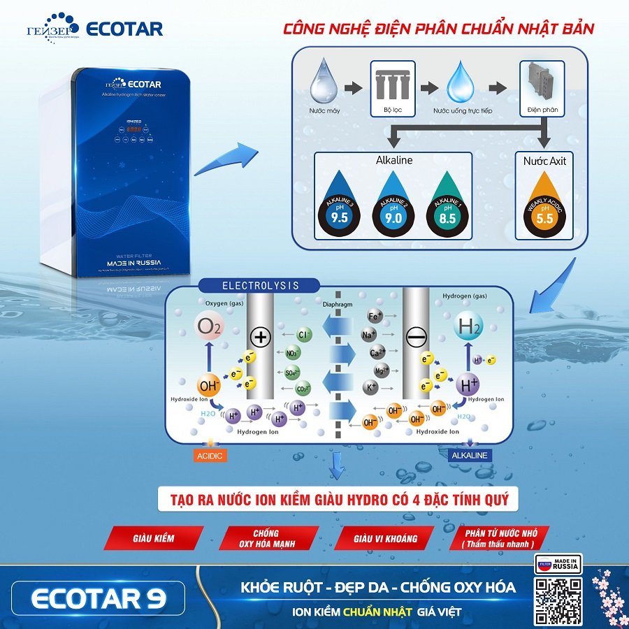 Máy lọc nước ion kiềm giàu hydro Geyser Ecotar 9 - Giải pháp tối ưu cho nước sạch và lành mạnh