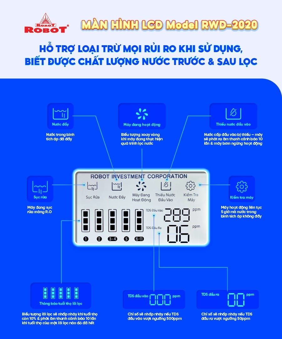 MÁY LỌC NƯỚC NÓNG - NGUỘI - LẠNH ROBOT GRAND PRO 539WK-UR [200_300]