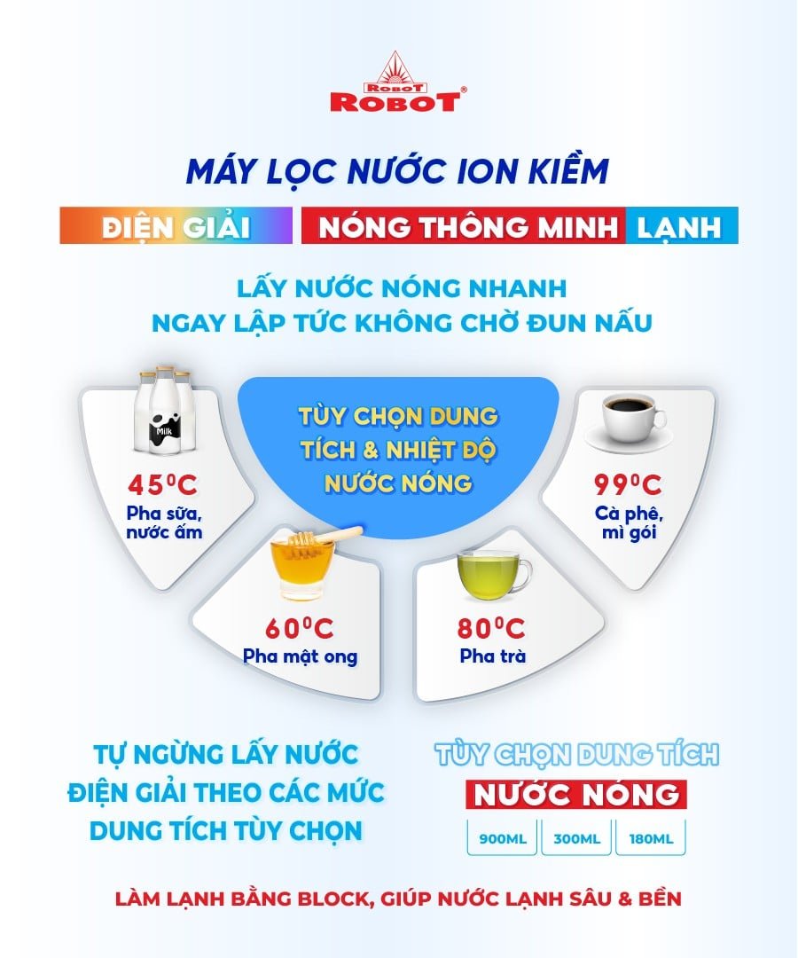 Máy lọc nước Điện Giải Nóng Thông Minh - Lạnh ROBOT ionQueen 511 (Đen)