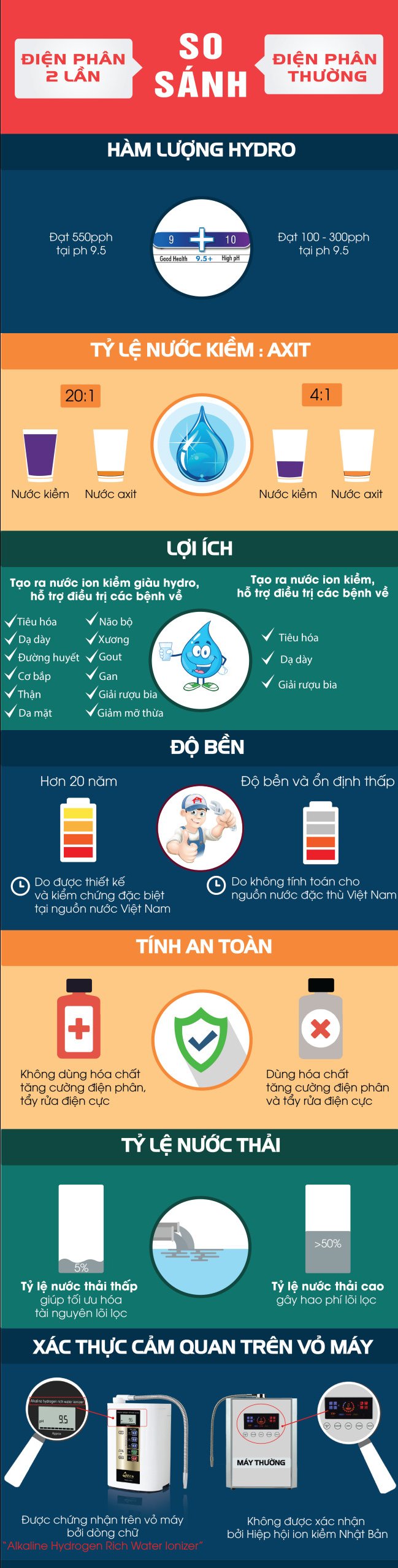 Máy Lọc Nước Ion Kiềm Giàu Hydro Atica Maxell MHY-AWS5 – Phiên Bản Quốc Tế