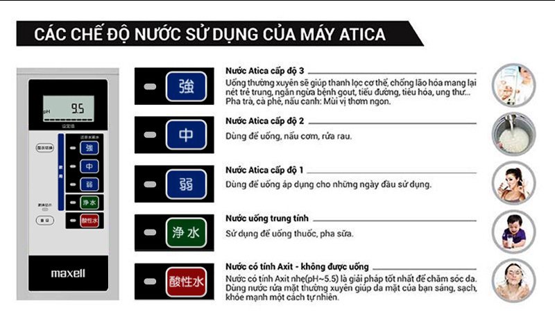 Máy Lọc Nước Ion Kiềm Giàu Hydro Atica Maxell MHY-AWS5 – Phiên Bản Quốc Tế