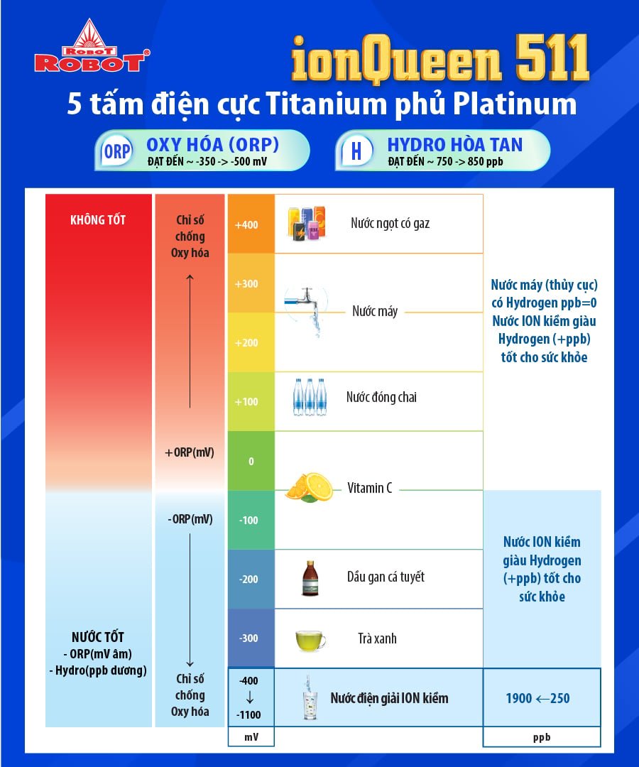 Máy lọc nước Điện Giải Nóng Thông Minh - Lạnh ROBOT ionQueen 511 (Đen)