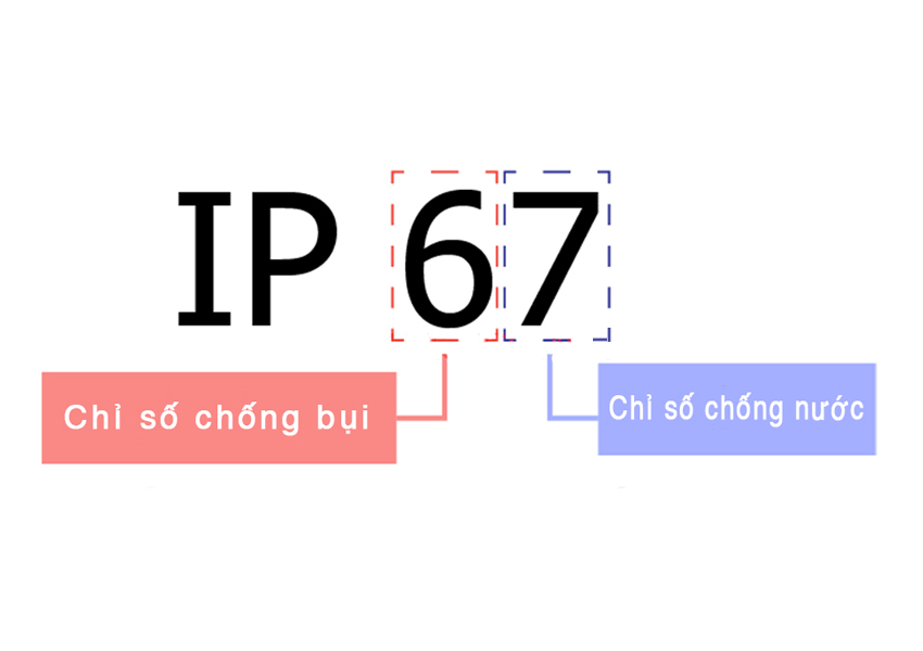 Bạn có biết chỉ số IP trên đèn LED? Tổng kho đồ điện