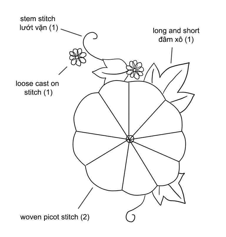 Dùng mũi thêu nổi để tạo hình quả bí đỏ 3D như thật (có mẫu in)