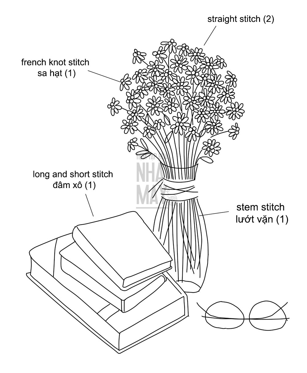 Bình yên cùng mẫu thêu sách và cúc họa mi (có mẫu in)