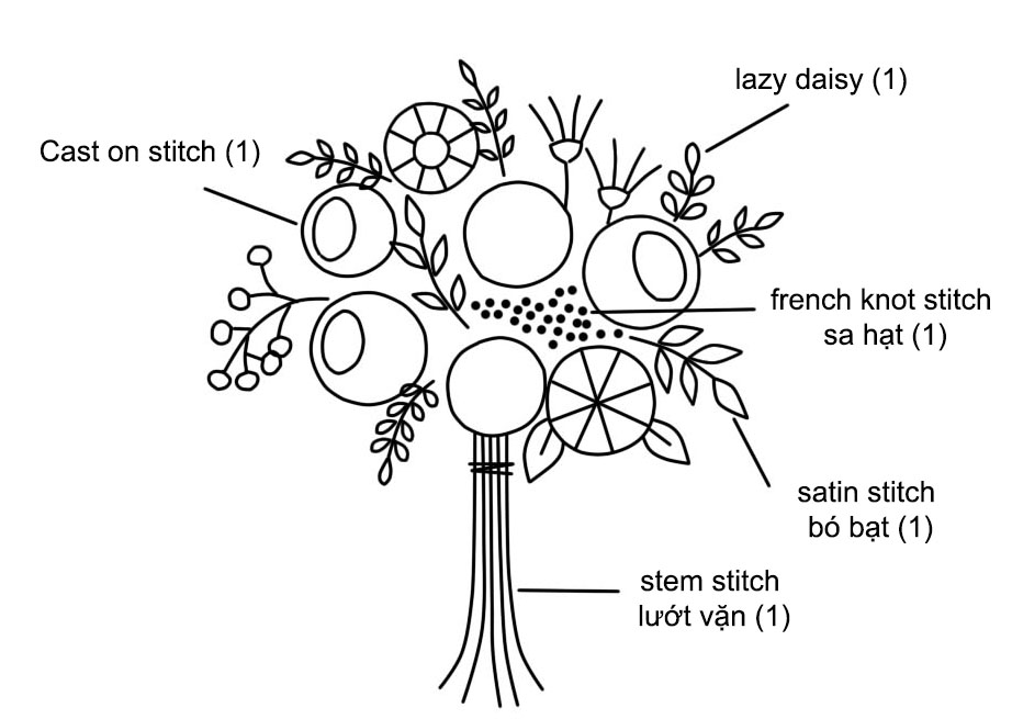 Ứng dụng mũi Cast on stitch thêu bó hoa (có mẫu in)