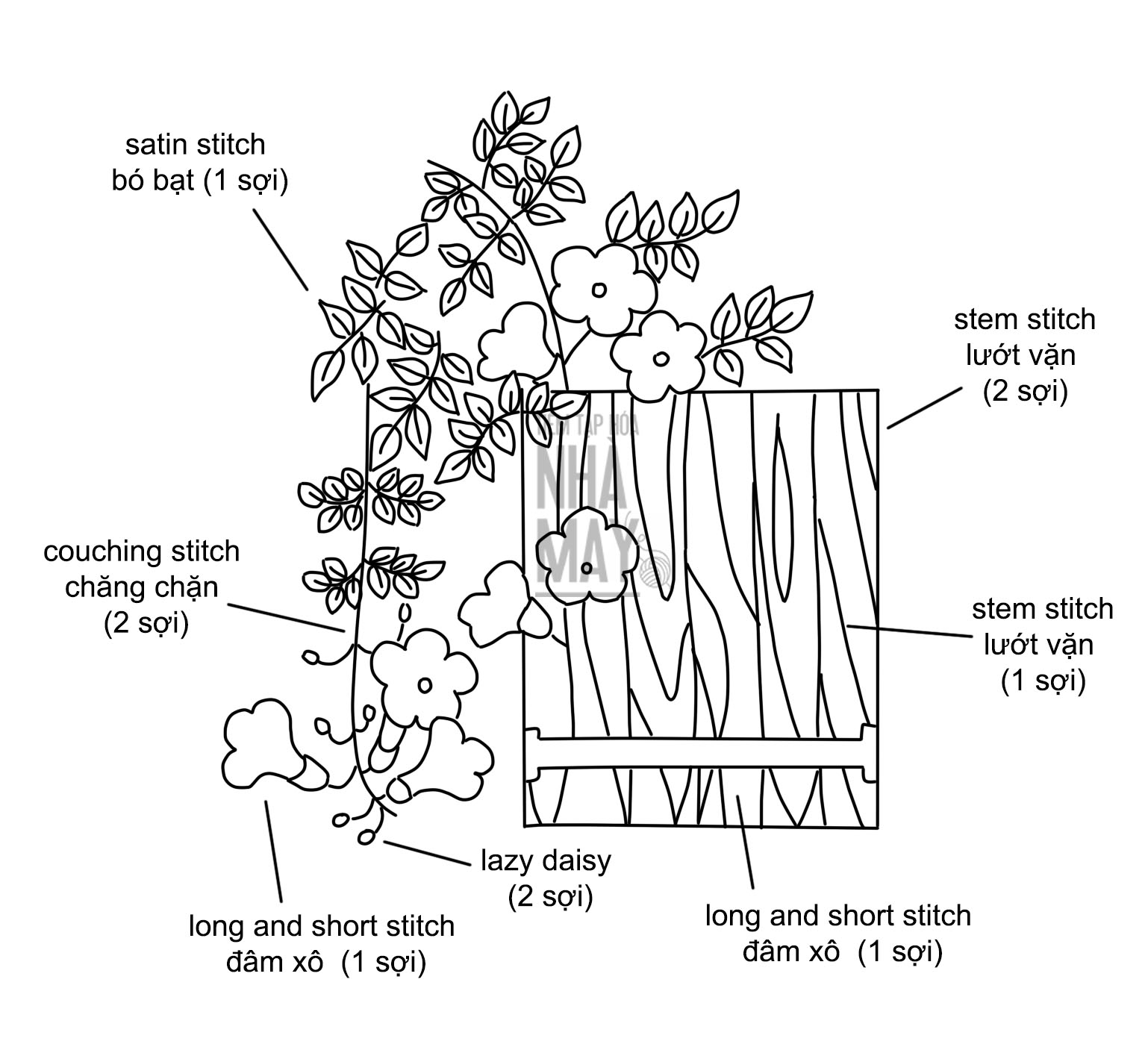 Phối màu tông cam và thêu hoa với mũi đâm xô (có mẫu in)