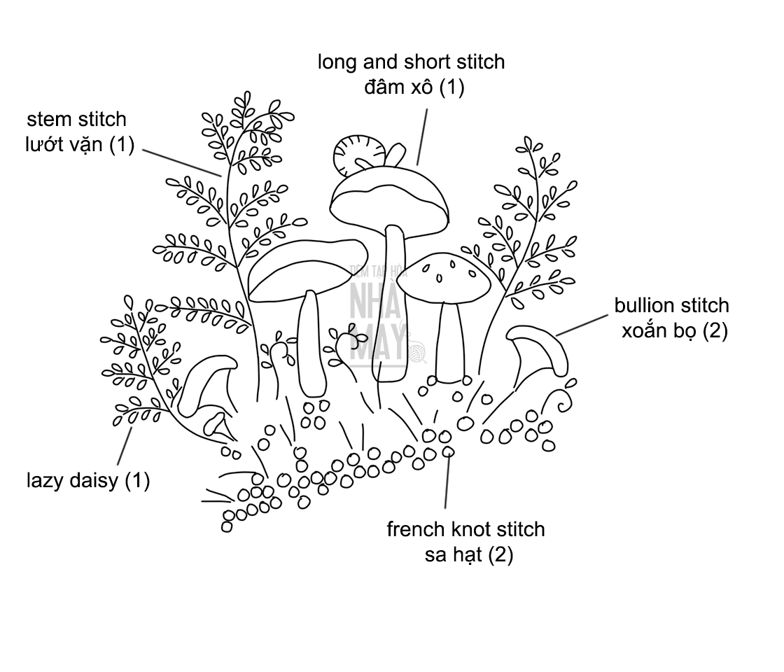 Hướng dẫn thêu cây nấm bằng mũi đâm xô và xoắn bọ (có mẫu in)